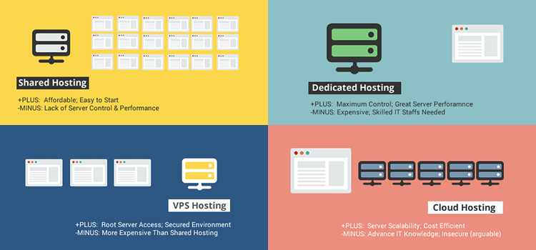 Difference-between-Web-Hosting-Solutions